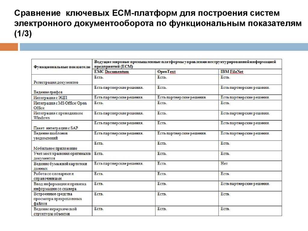 Электронный документооборот с 2023 года: новые требования и правила минтруда по работе с эдо