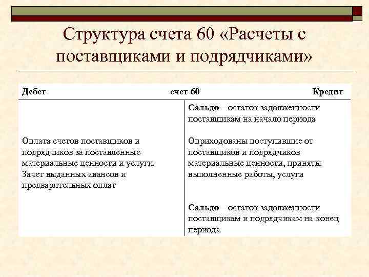 Учет расчетов с поставщиками и подрядчиками | статья в журнале «молодой ученый»