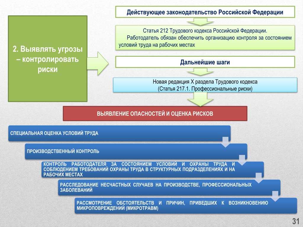 Статья 80. расторжение трудового договора по инициативе работника (по собственному желанию)