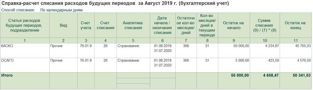 Учёт полисов осаго и каско в 1с: бухгалтерии 8 - cardops.ru
