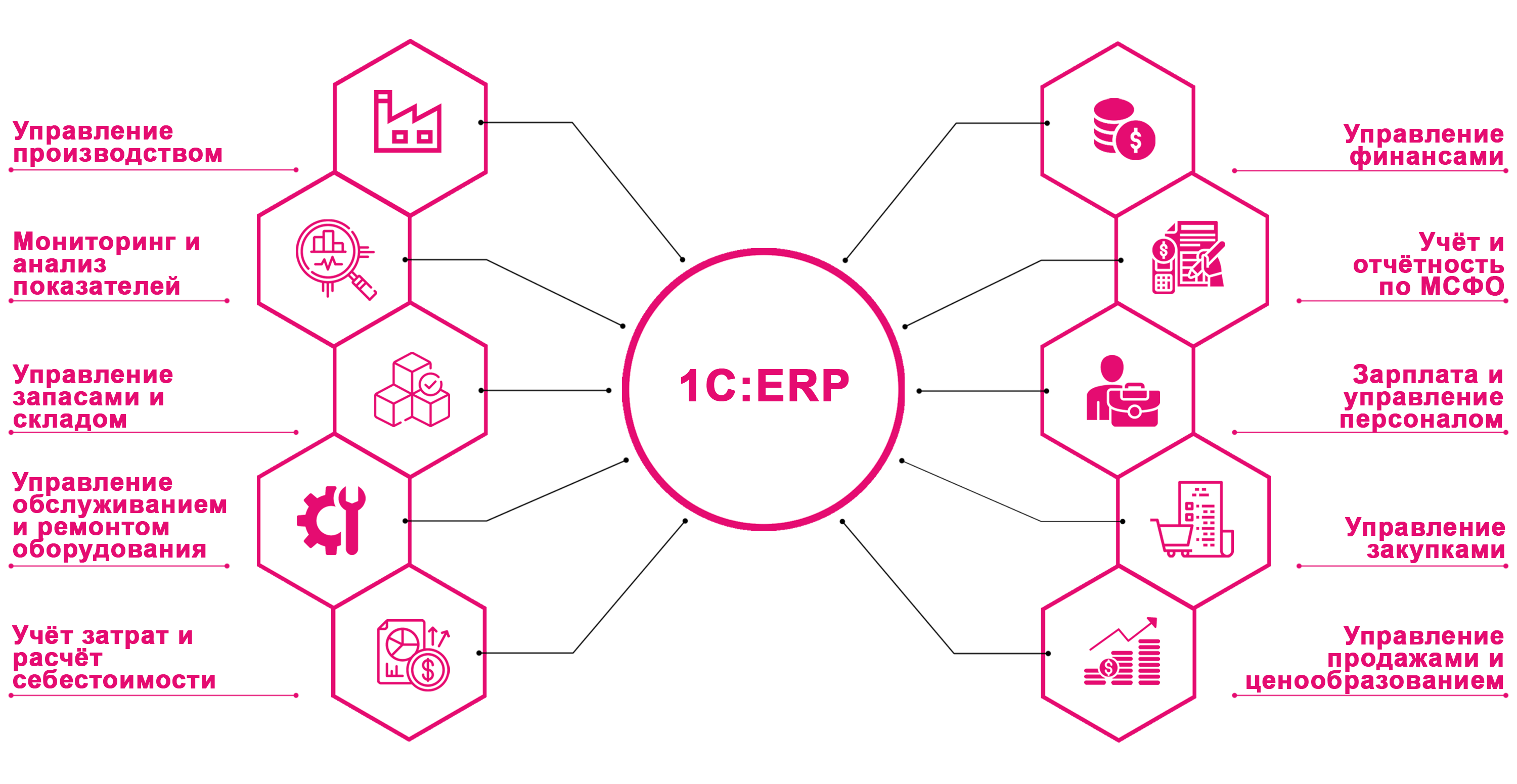 Практика подготовки к внедрению erp-систем