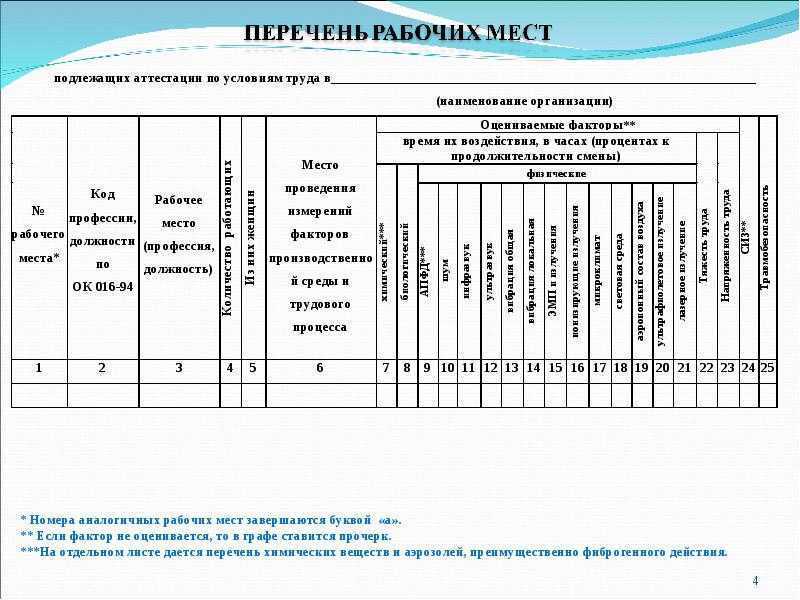 Порядок аттестации рабочих мест по условиям труда