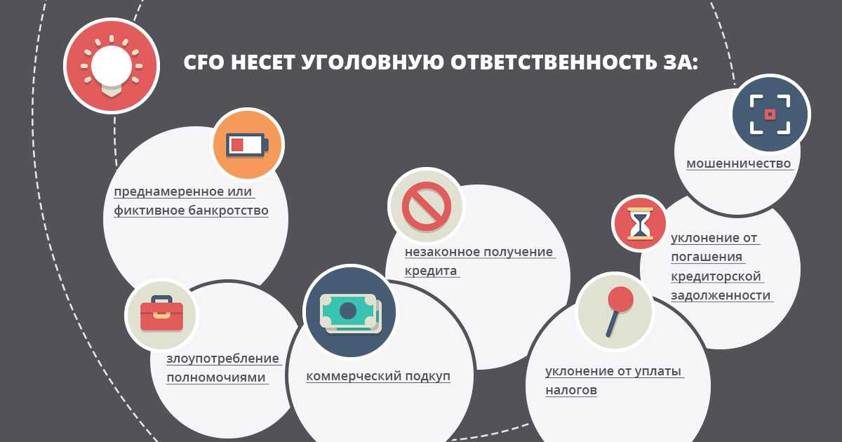 Постановление пленума высшего арбитражного суда рф от 30 июля 2013 г. n 62 «о некоторых вопросах возмещения убытков лицами, входящими в состав органов юридического лица» | гарант