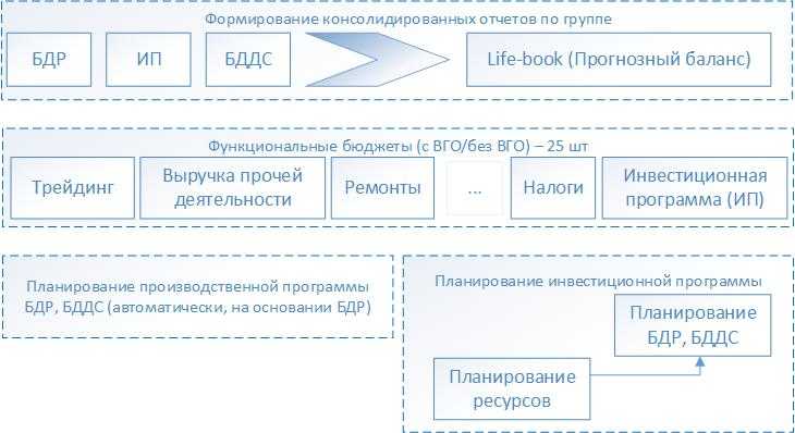 Как финансовой службе наладить взаимодействие с другими подразделениями