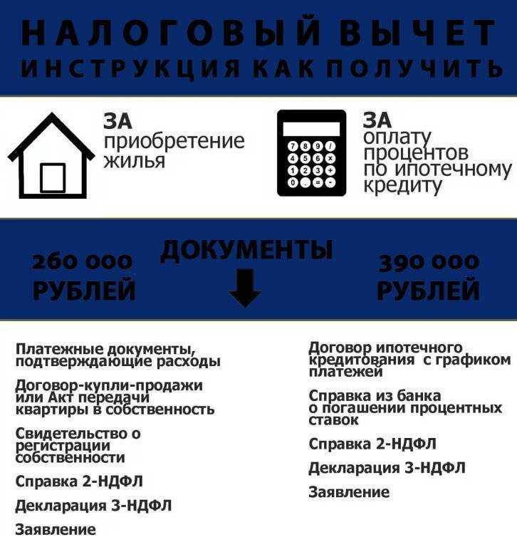 Налоговый вычет при покупке квартиры
