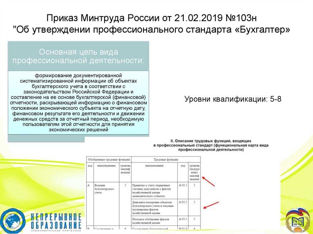 Новый профстандарт для бухгалтеров с 2021 года - что поменялось - юридический советникъ