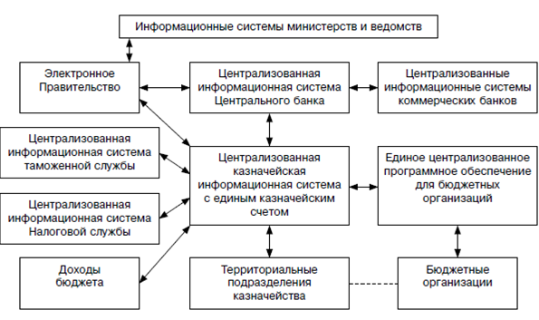 Чем не должен заниматься финансовый директор