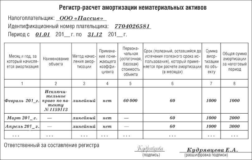 Как сделать расшифровку основных средств в 1с