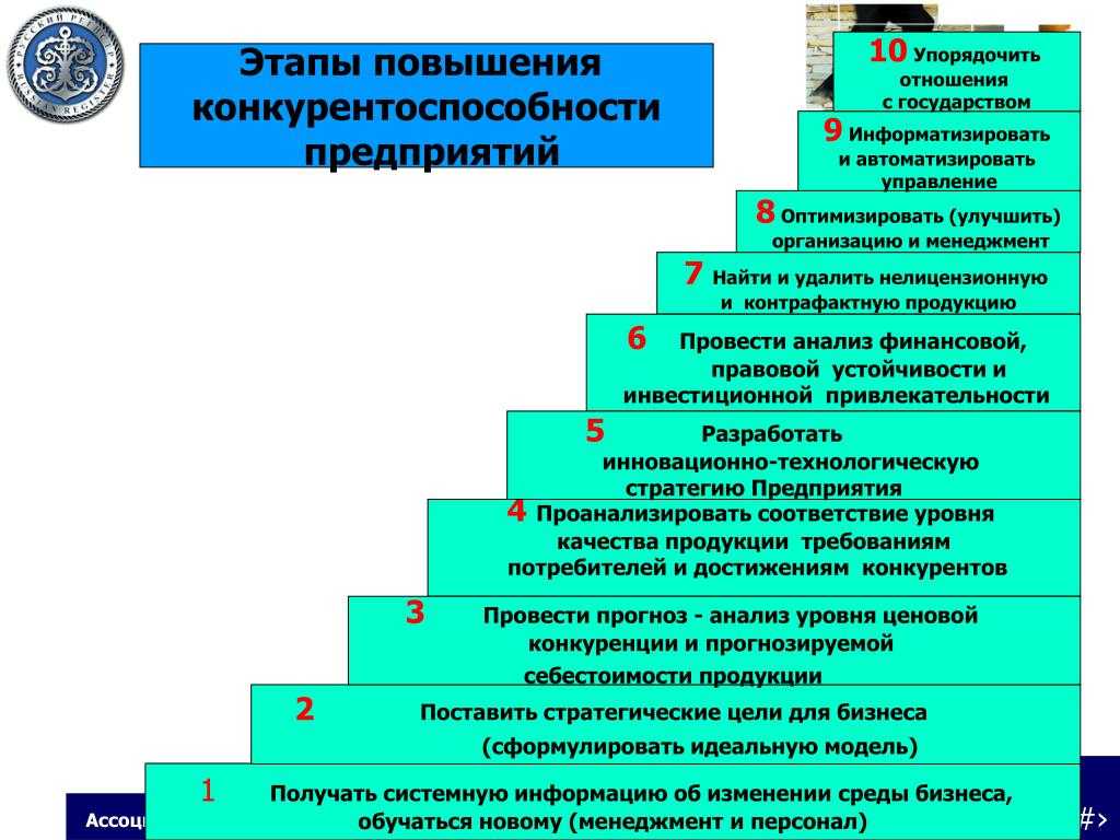 Презентация на тему: "товарная политика как важнейшая составляющая комплекса маркетинга подготовила полханова вероника.". скачать бесплатно и без регистрации.