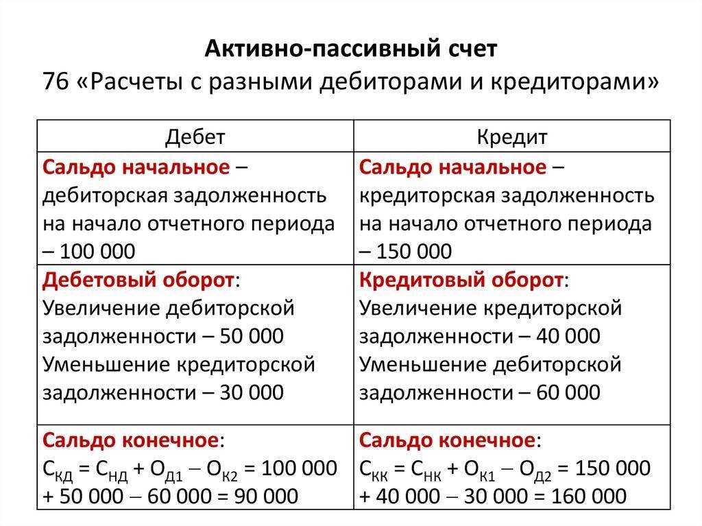 Счет 76. расчеты с разными дебиторами и кредиторами. учёт расчётов с дебиторами и кредиторами - курсовая работа