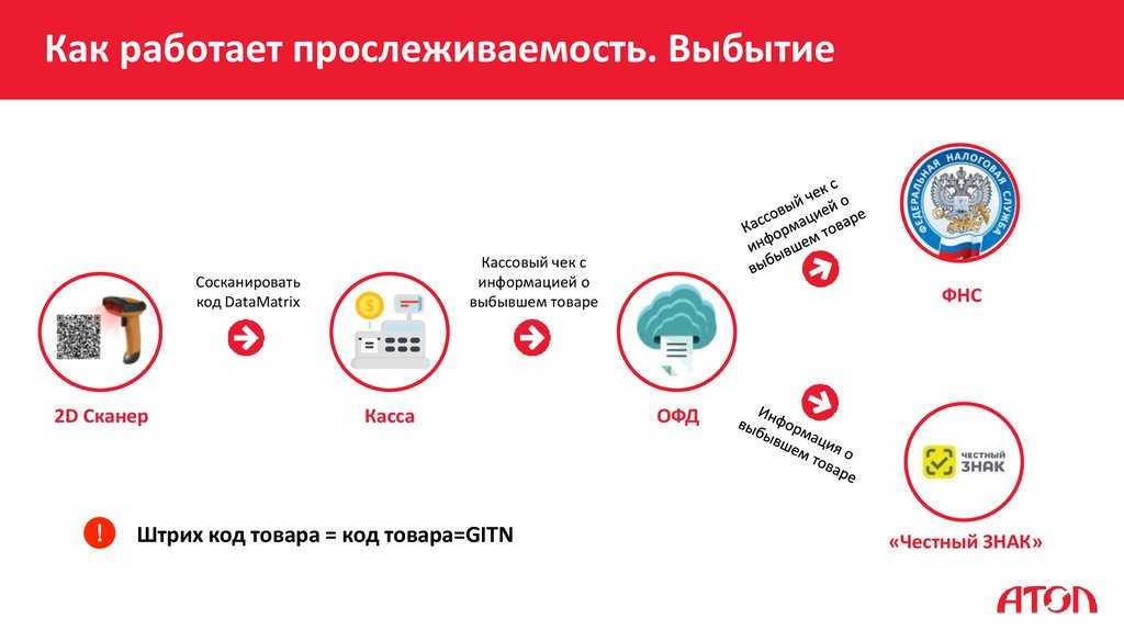 Импорт в 2021 - прослеживаемость товаров