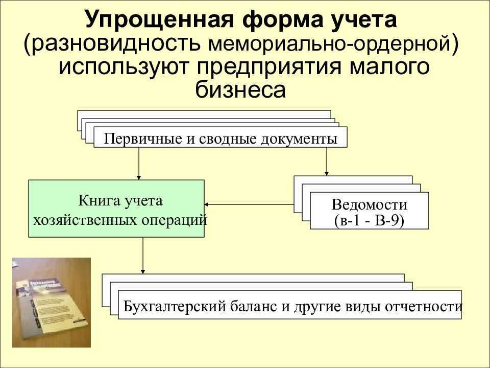 Понятие и назначение мемориального ордера на предприятии