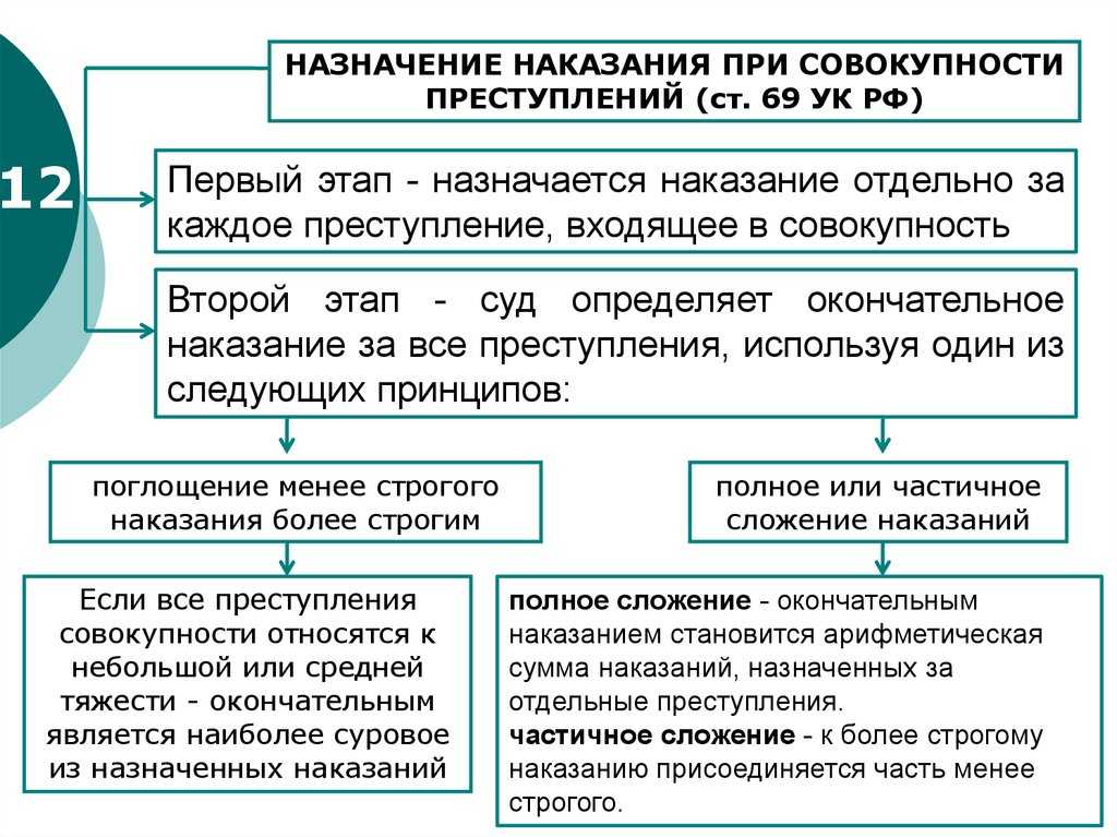 Сложные вопросы квалификации кражи, грабежа, разбоя