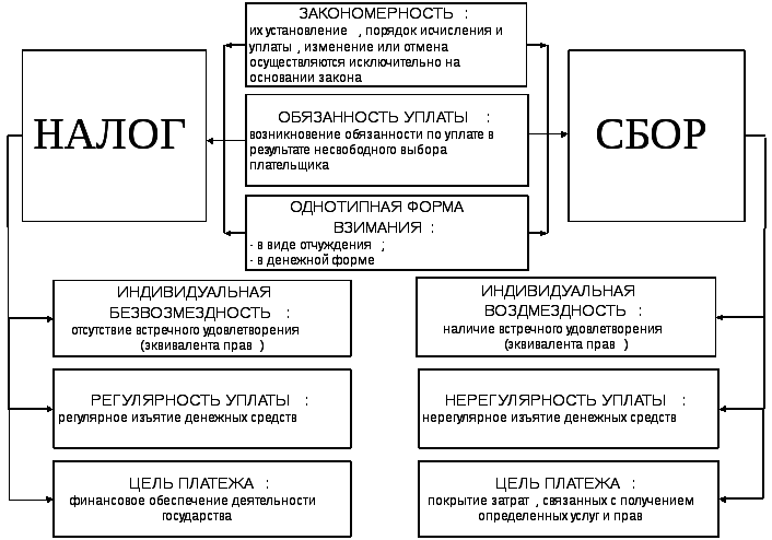 Налоги и сборы - налоговое право россии (еналеева и.д., 2006)