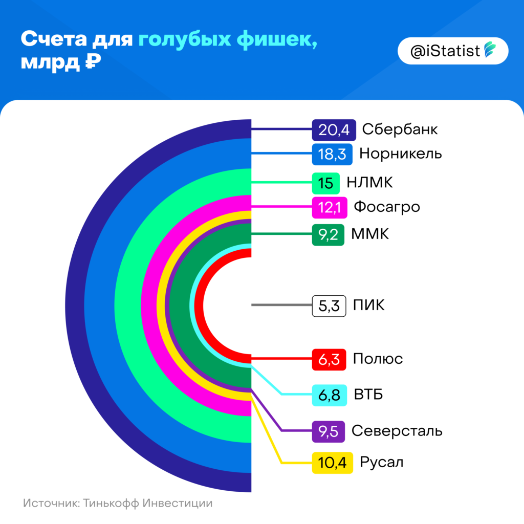 Расчет налога на имущество в бп 3.0