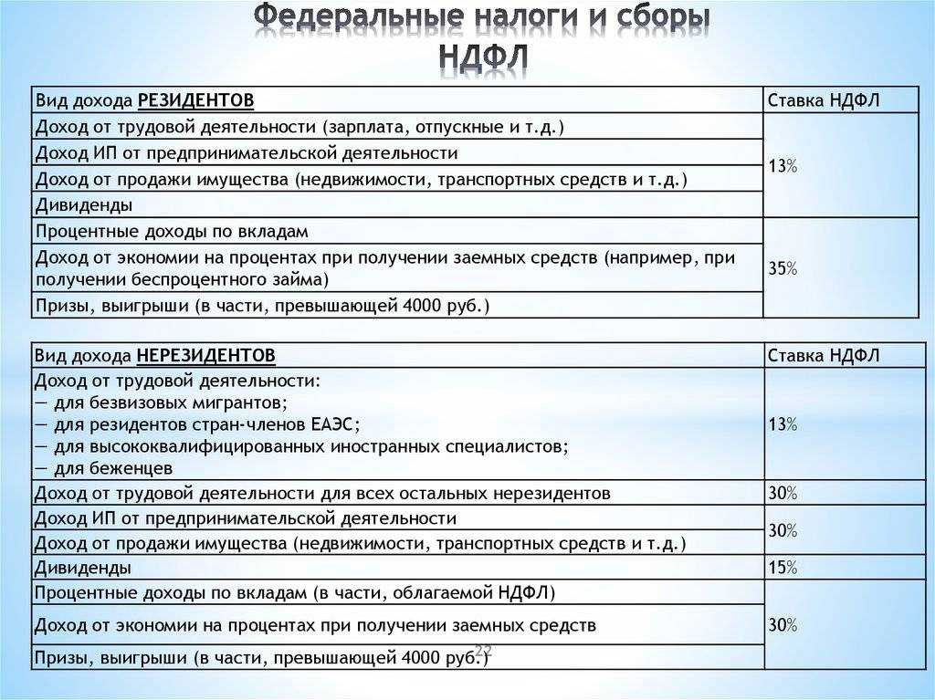 Кто такой фрилансер и как он зарабатывает. объясняем простыми словами — секрет фирмы