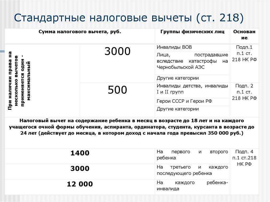 Налоговый вычет при строительстве дома: все тонкости процедуры