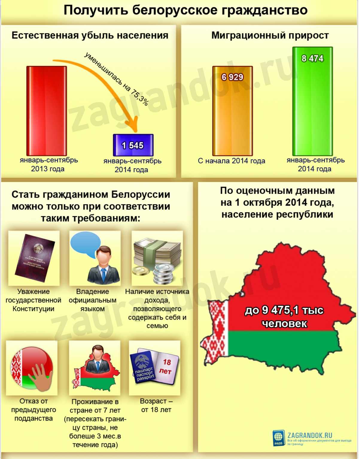 Упрощенное получение гражданства рф. перечень документов