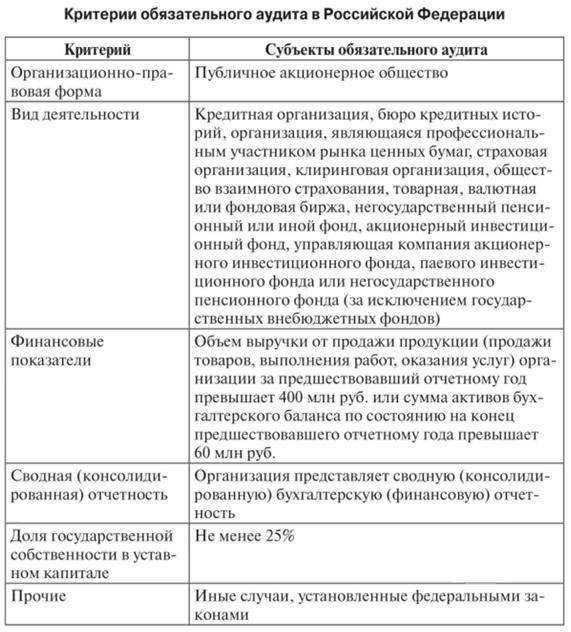 Обязательный аудит нко