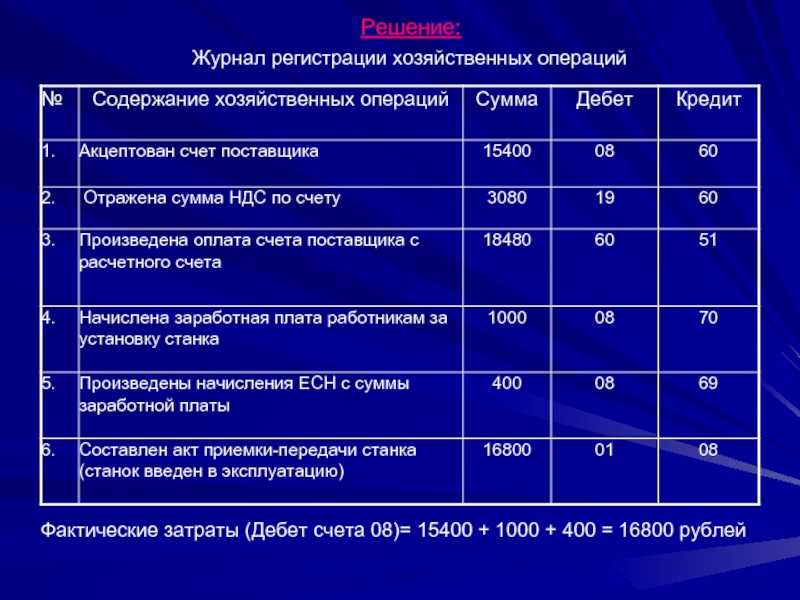 Аккредитивы: альтернатива кредитам во внешней торговле | инструменты на рбк+ санкт-петербург и область