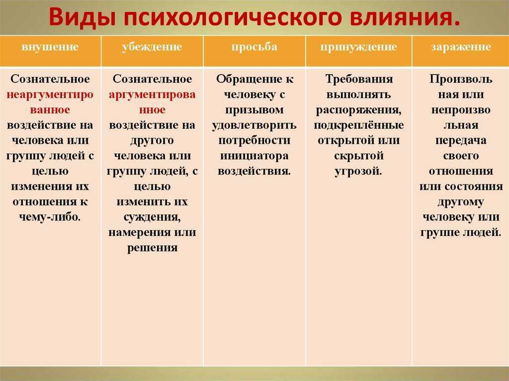 Психология суггестии - психология дома солнца
