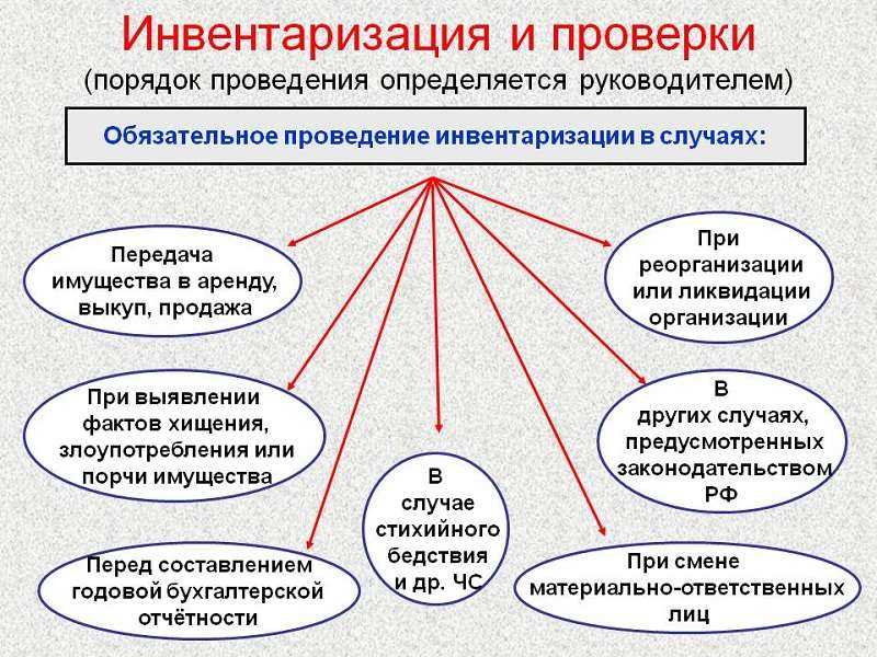 Инвентаризация: история и современность | бух.1с - сайт для современного бухгалтера