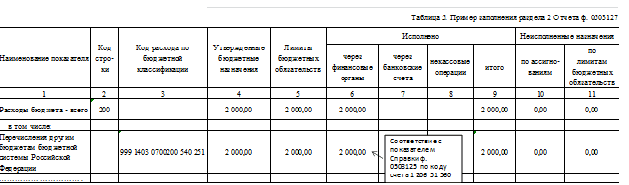 Справка ф 0503125