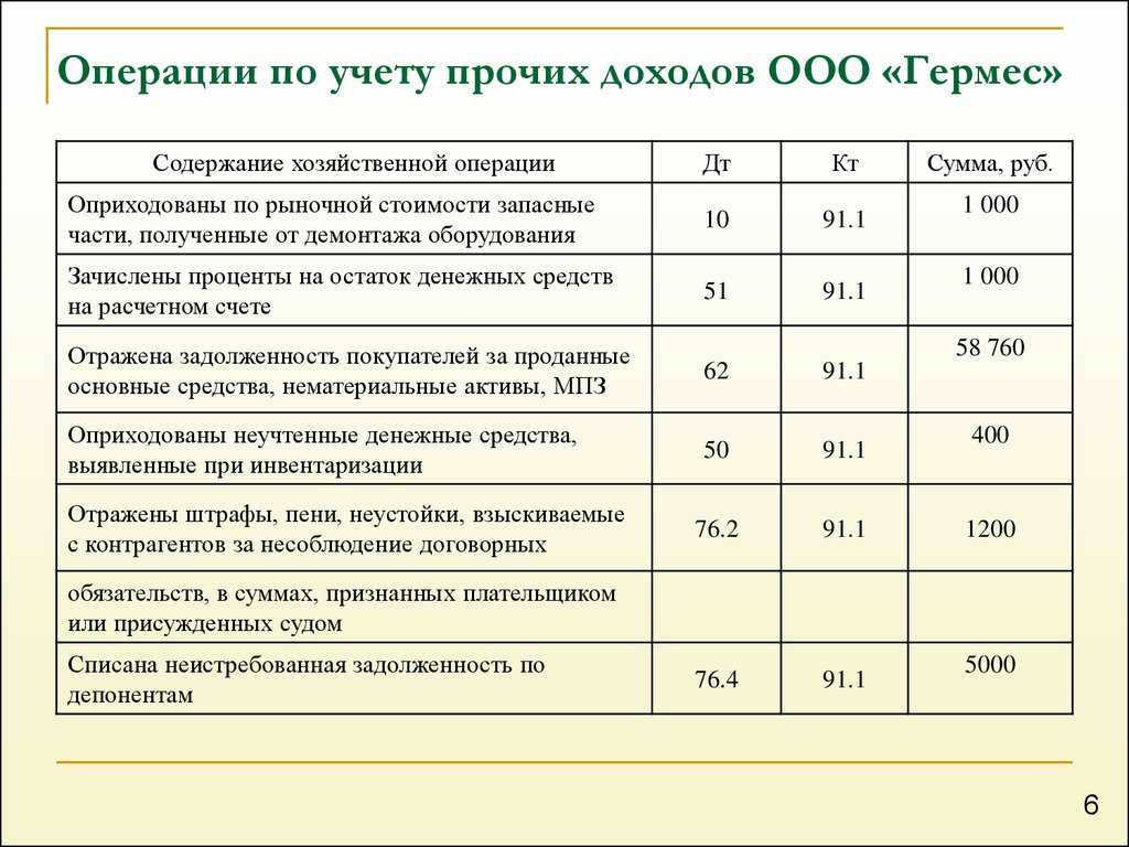 Как арендатору отразить изменение условий аренды в 1с | бух.1с - сайт для современного бухгалтера