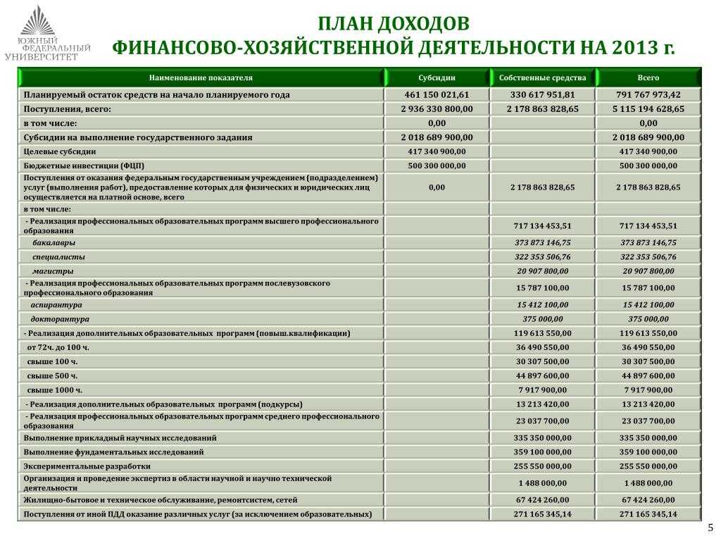 План счетов бухгалтерского учёта бюджетных учреждений