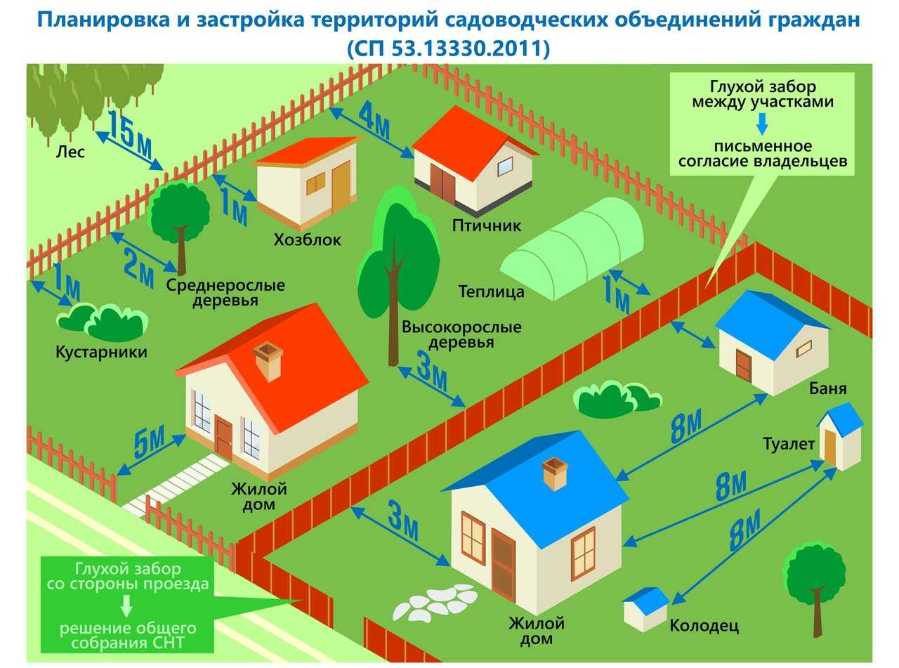 Может ли ип заниматься несколькими видами деятельности