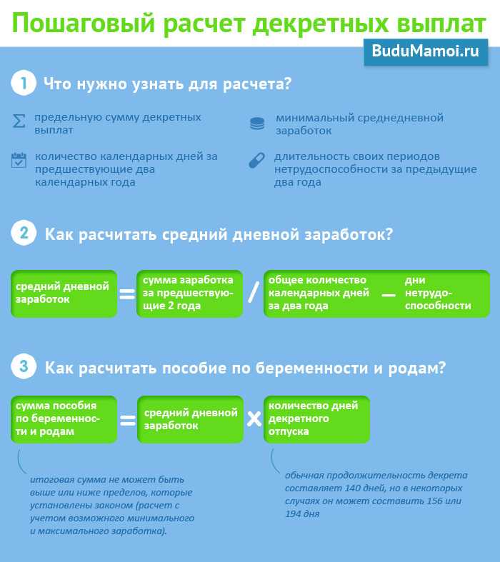 Особенности начисления «декретных» в случае осложненных родов