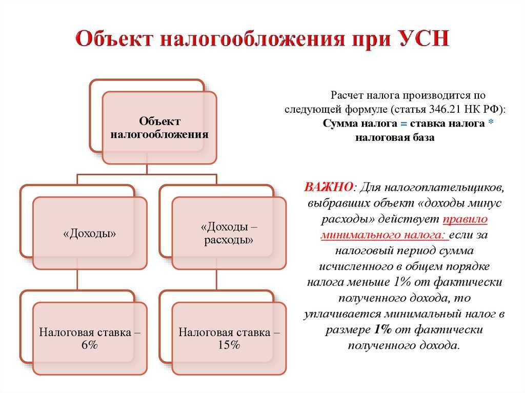 Упрощенка: 6 законных способов уменьшить налоги в 2022 году | rusbase