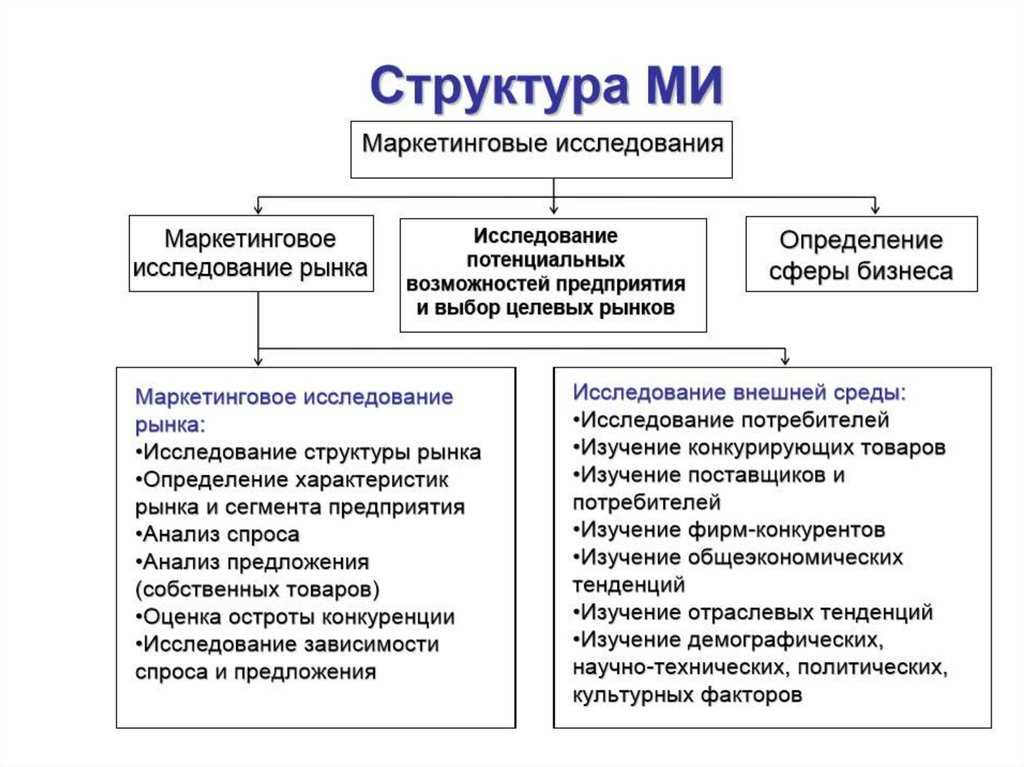 Сегментарный анализ рыночного потенциала текстильной промышленности узбекистана | статья в журнале «молодой ученый»