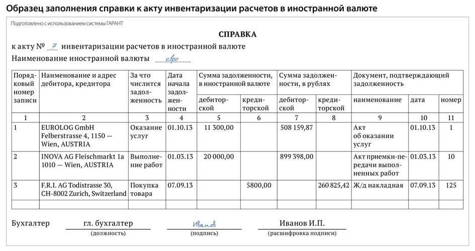 Инвентаризация расчетов с расшифровкой задолженности