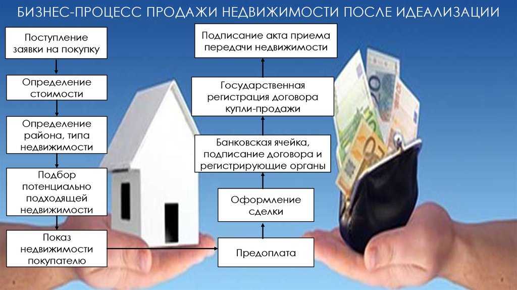 Что такое публичные торги по банкротству физ. лиц? | зип