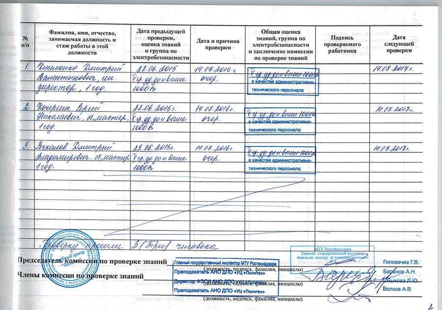 106 ошибок по охране труда в документах - охрана труда