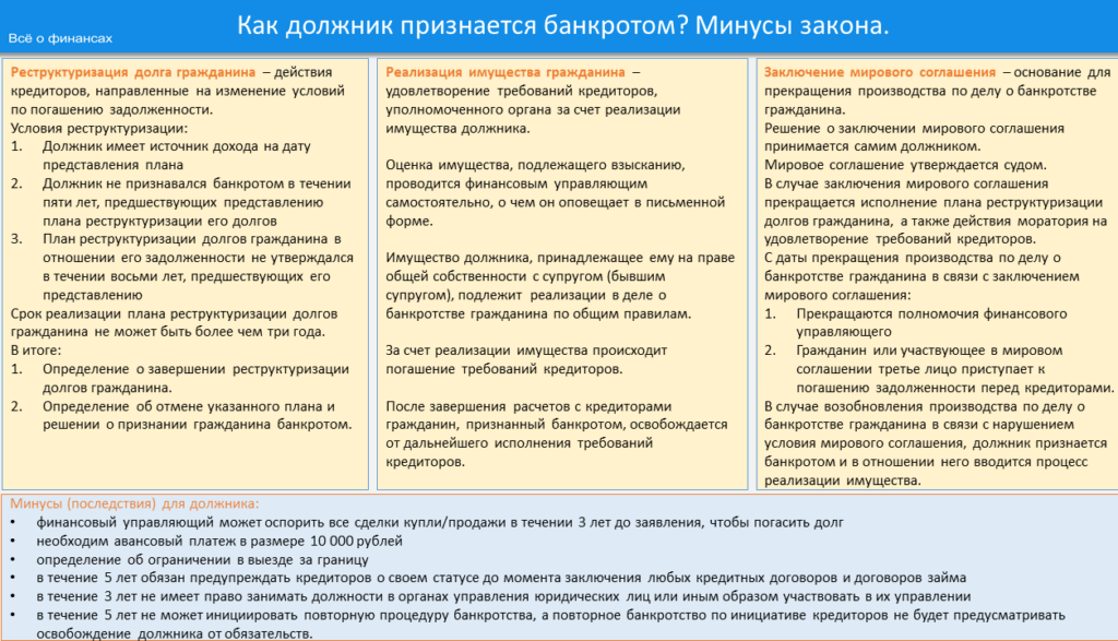Как взыскать долги с банкрота: порядок, помощь адвоката