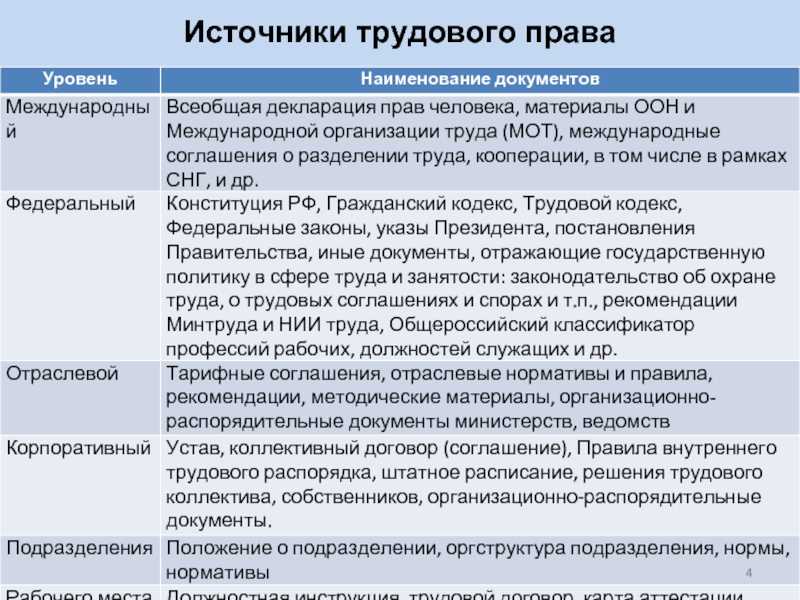 Что такое нормативный договор?
