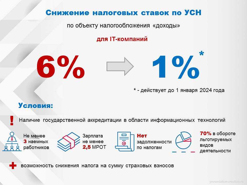 Системы налогообложения: осно, усн, псн, нпд, аусн, есхн / skillbox media