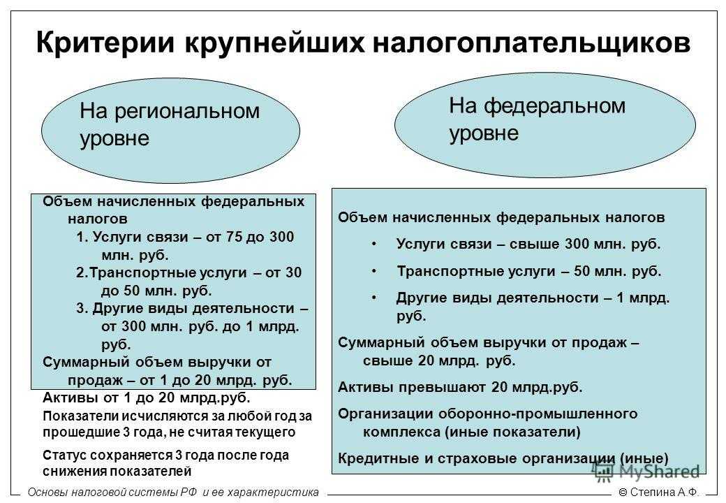 Самое новое в 1С Бухгалтерии 8 реквизиты крупнейшего налогоплательщика