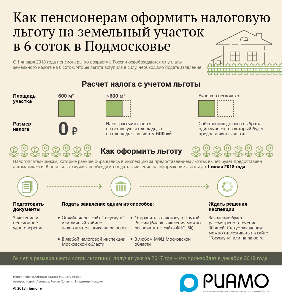 Какие льготы положены людям с инвалидностью 1, 2 и 3 группы | пенсия по инвалидности: сколько платят