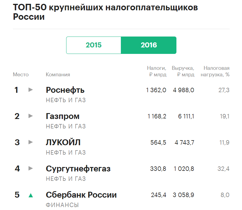Как добавить налоговый орган в 1с 8
