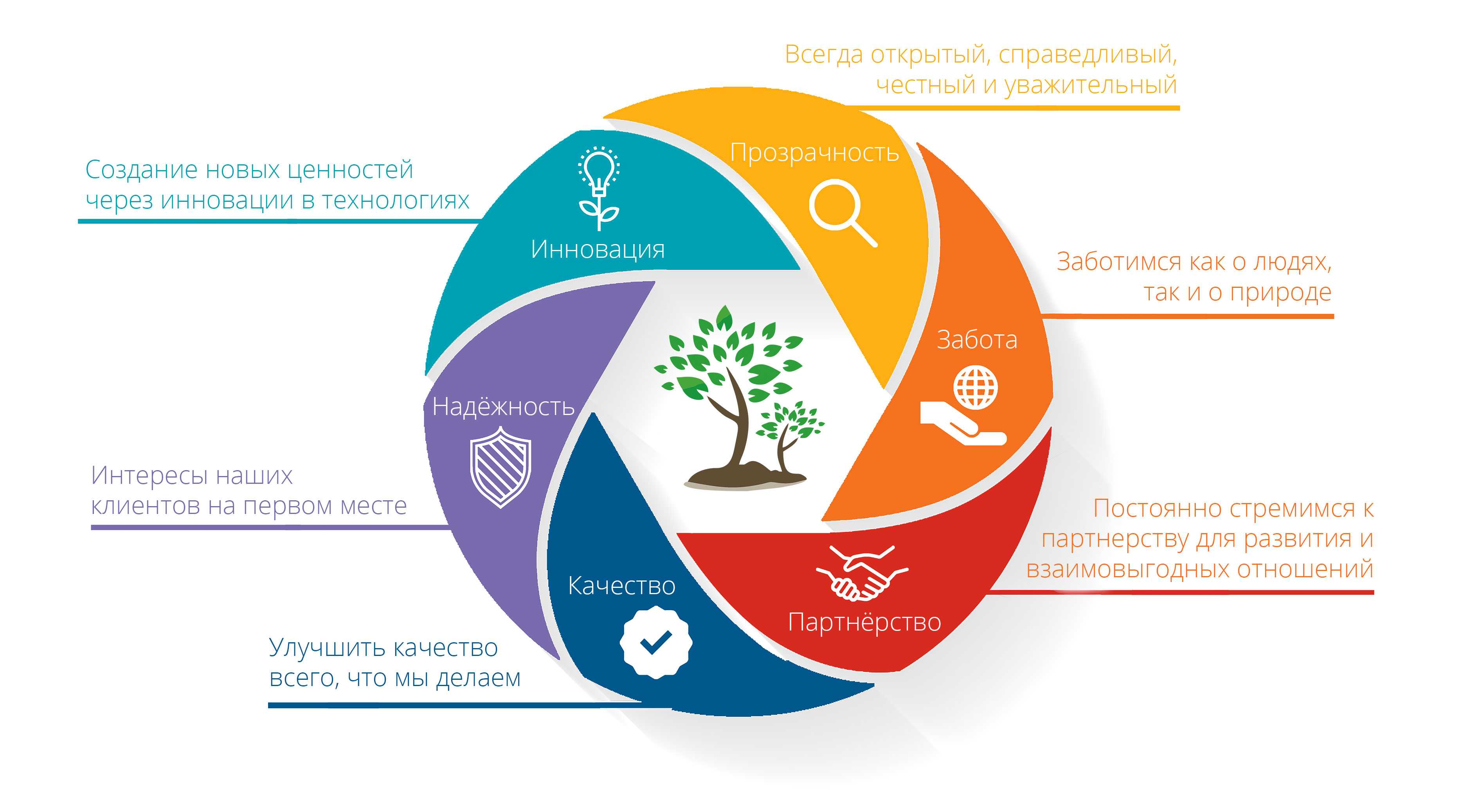Инструменты и направления корпоративной социальной политики презентация
