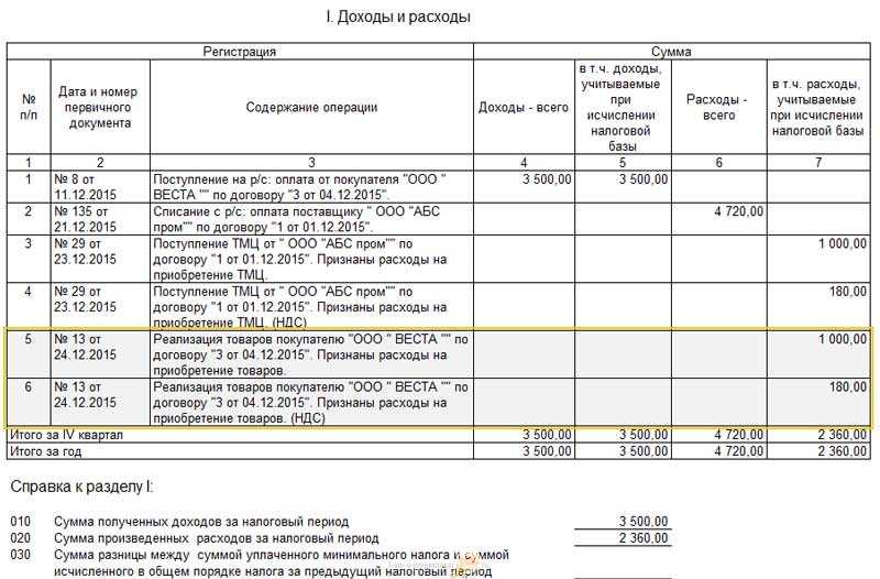 Отражение операций по договорам комиссии в программе "1с:упрощенка 8"