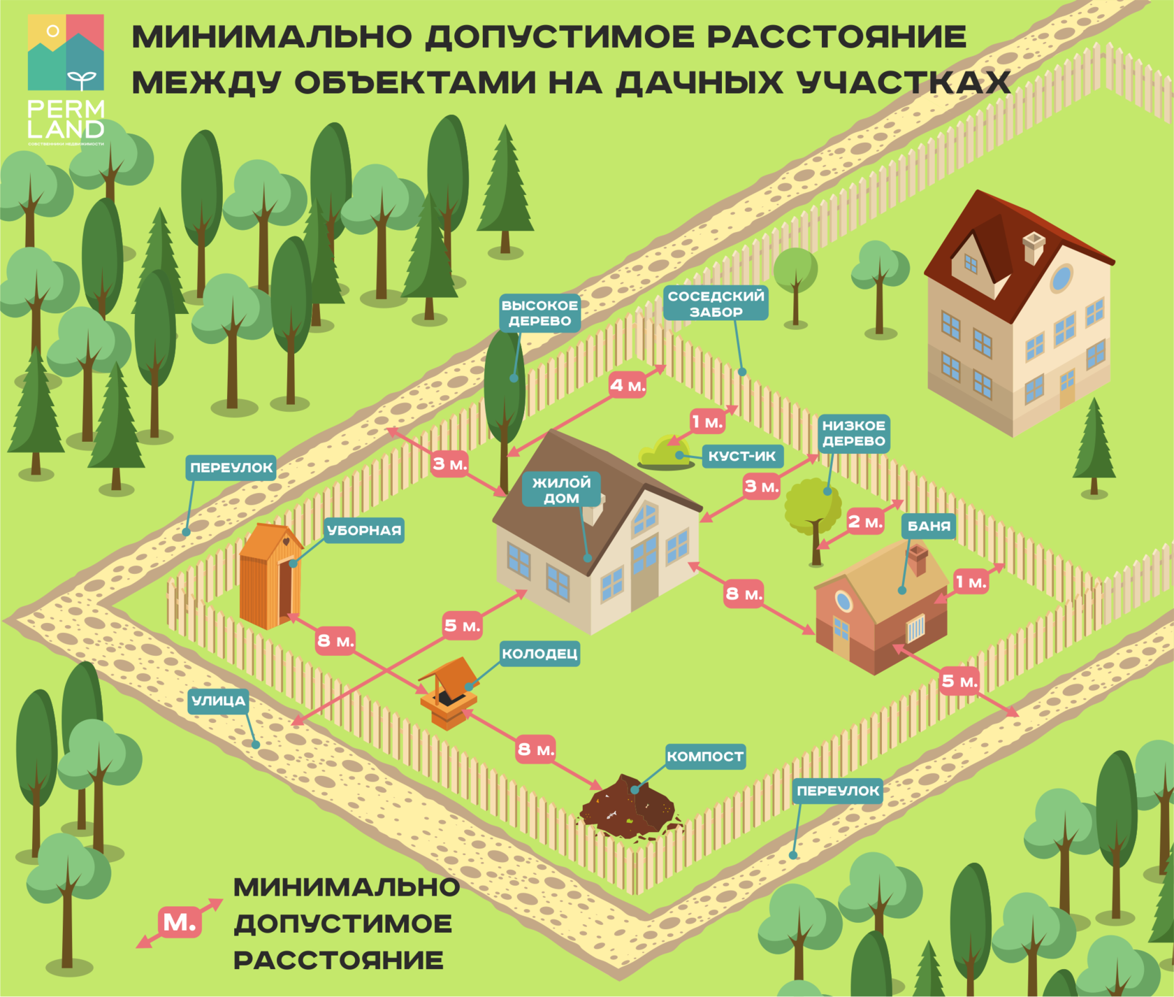 Виды деятельности без регистрации ип: какую предпринимательскую деятельность можно осуществлять без государственной регистрации — дело модульбанка