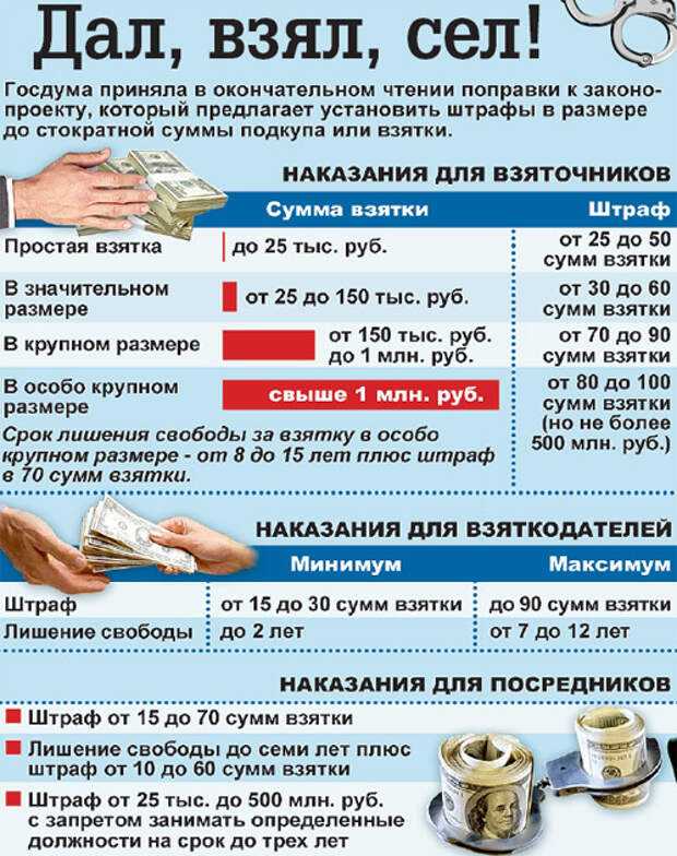 Взятки: cтатья ук рф, ответственность и наказание по закону.
