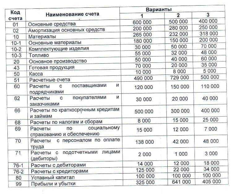 76 счет бухгалтерского учета - это. субсчета 76 счета бухгалтерского учета