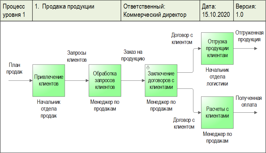 Scrum и документация | learnapidoc-ru