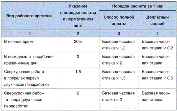Можно ли спать на работе во время обеденного перерыва