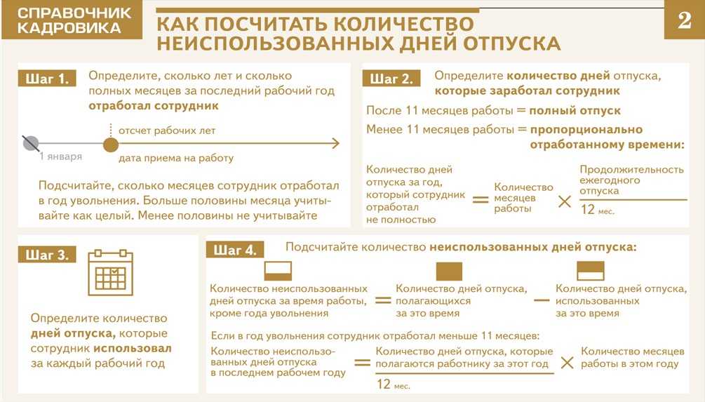 Как рассчитать количество дней неиспользованного отпуска (с примерами)